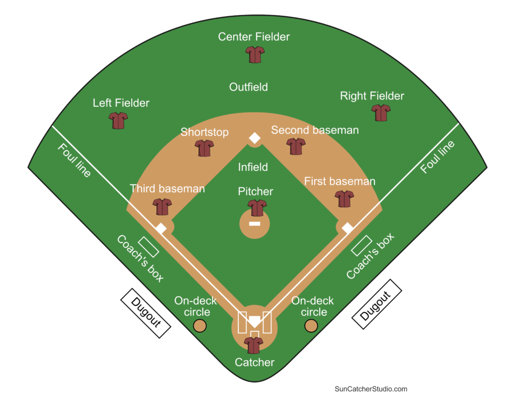 base ball