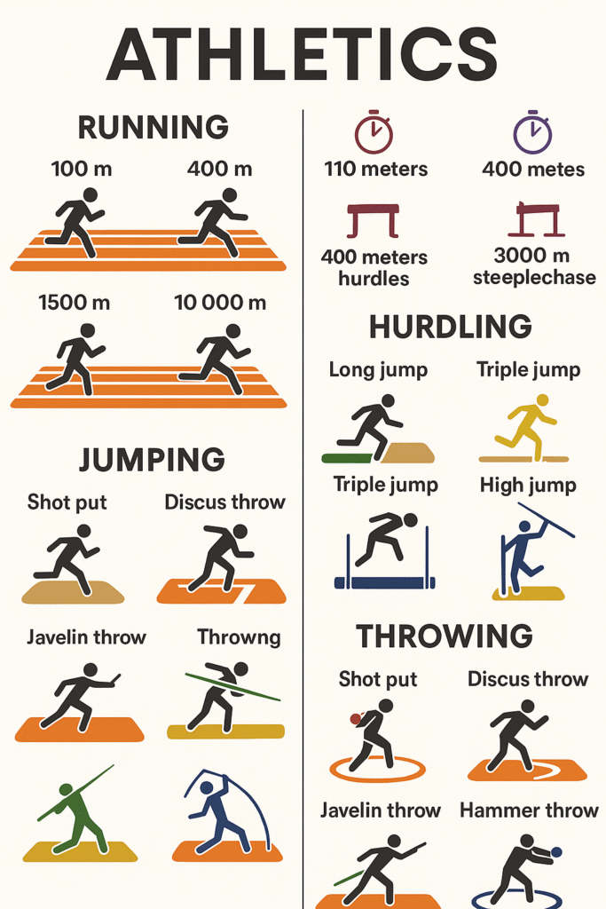 athletics